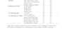 do structural equation modeling pls SEM in smartpls 4 with path analysis